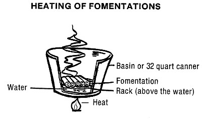 Heating of Fomentations